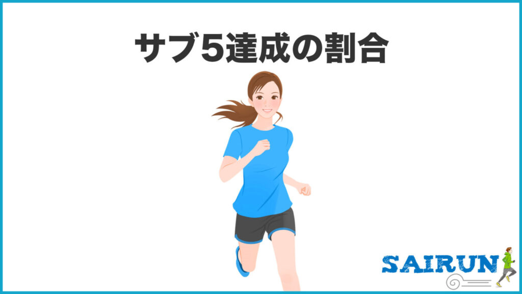サブ5達成の割合｜31らん（さいらん）