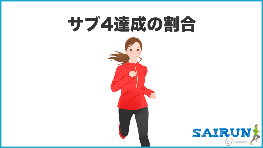 サブ4達成の割合｜31らん（さいらん）