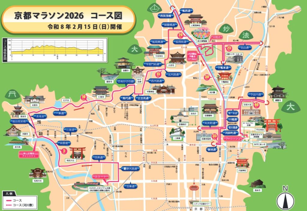 京都マラソンのコース図