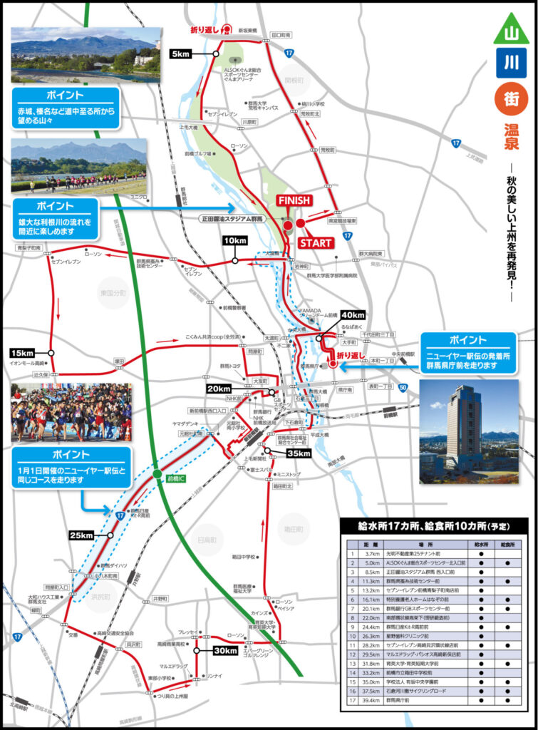第35回ぐんまマラソン大会レポート|31らん(さいらん)