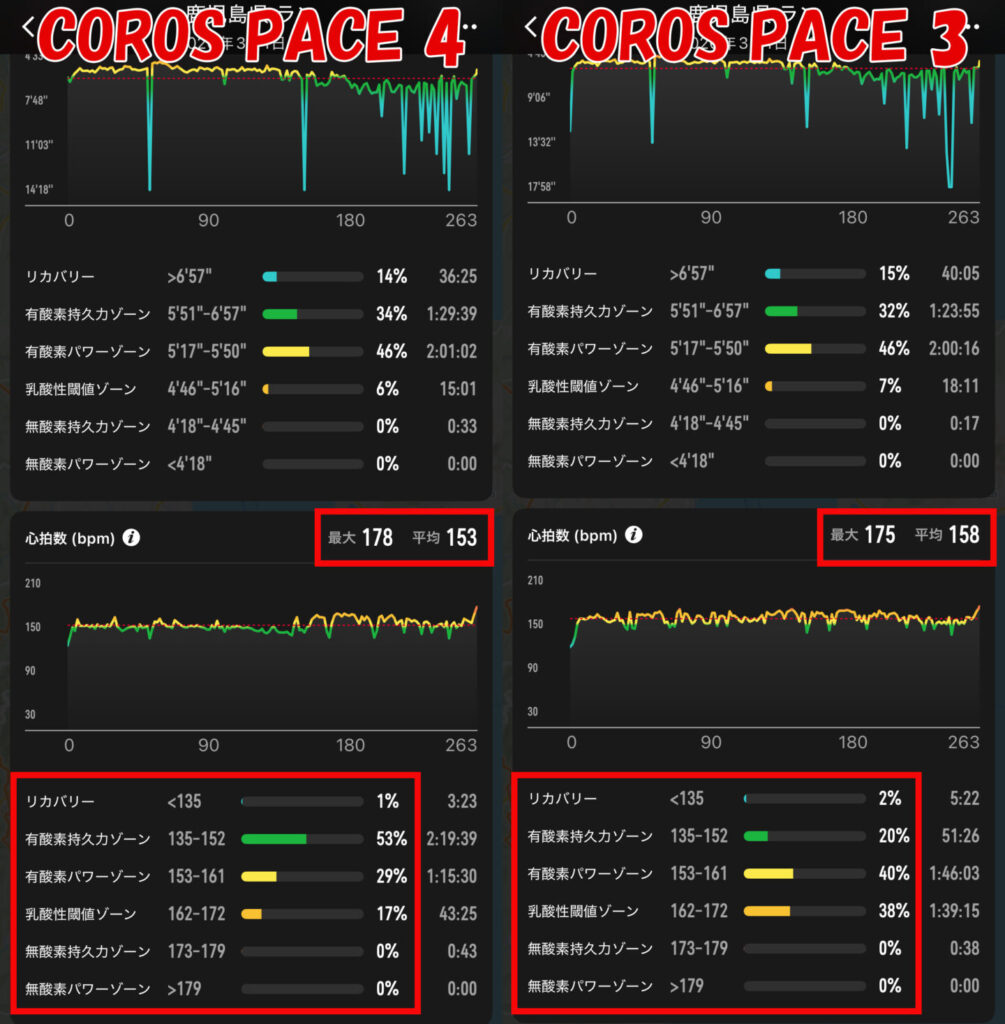 COROS PACE 4レビュー｜31らん（さいらん）