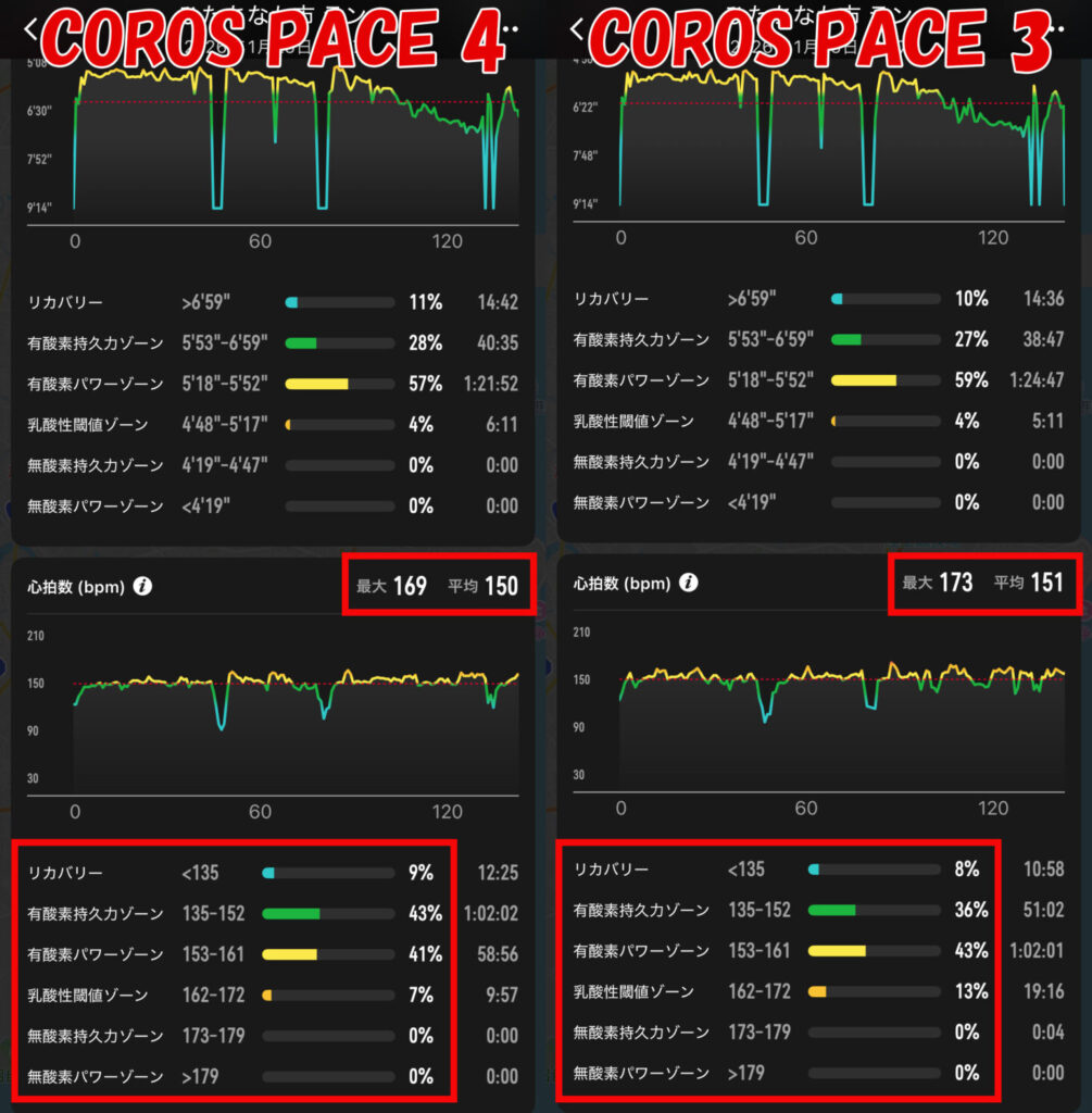 COROS PACE 4レビュー｜31らん（さいらん）